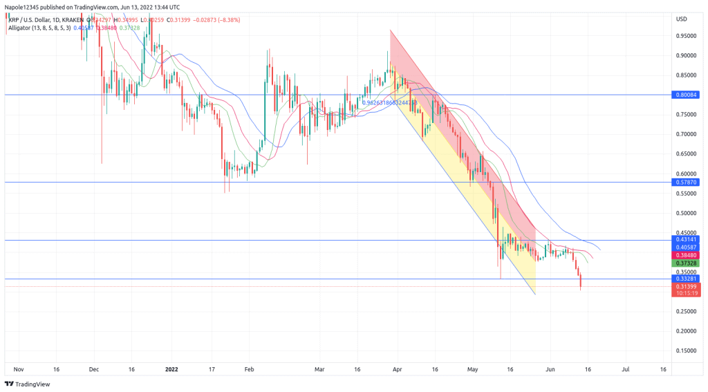 Ripple price prediction