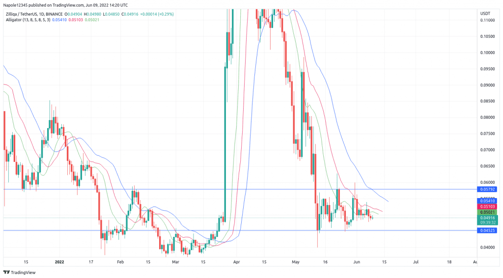 Zilliqa price prediction