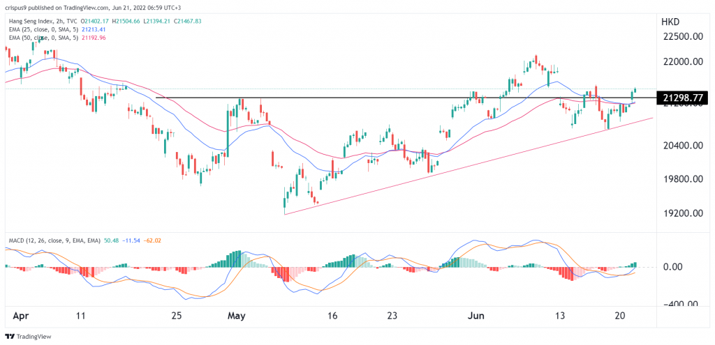 hang seng