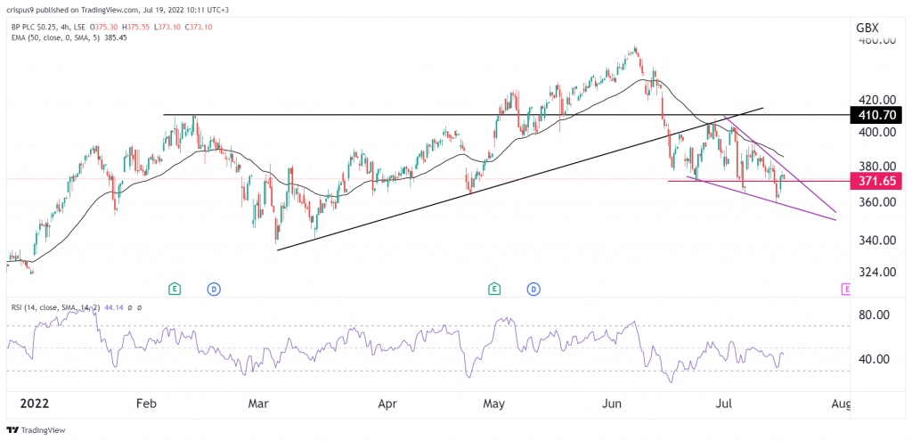 bp share price