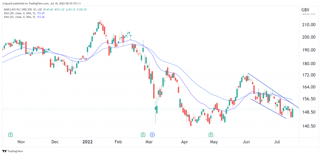 Barclays share price