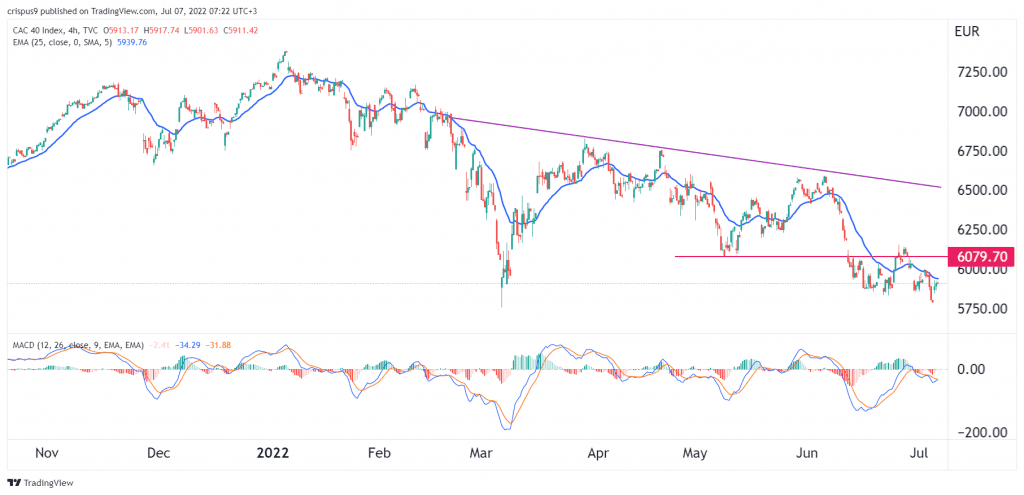 CAC 40