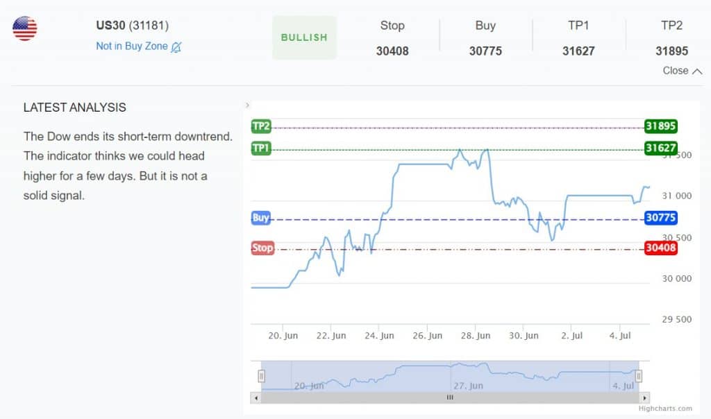 Dow Jones S&R