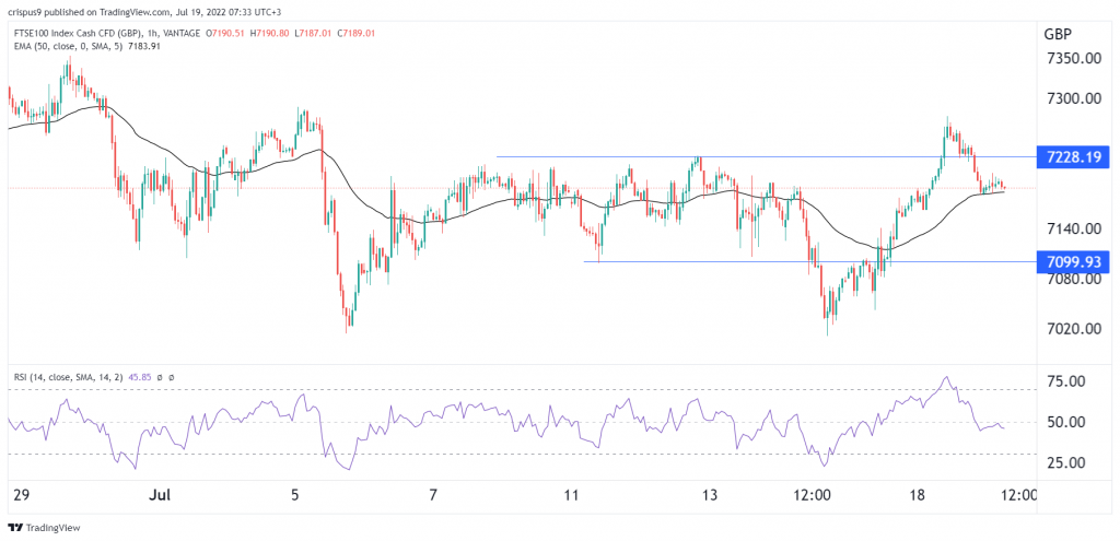 FTSE 100