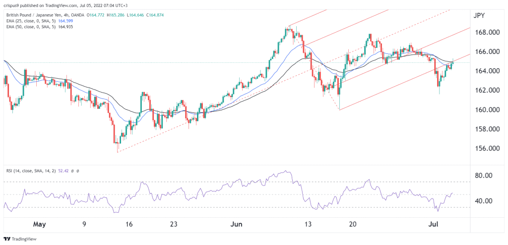 GBP/JPY