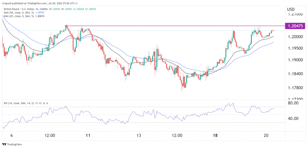 GBP/USD