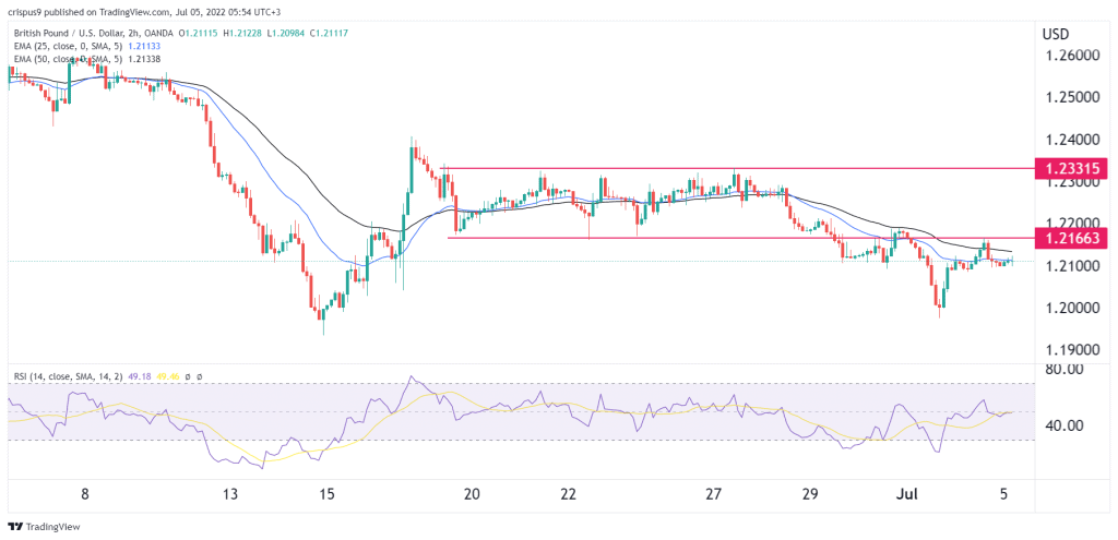 GBP/USD