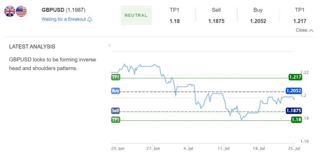 gbp/usd