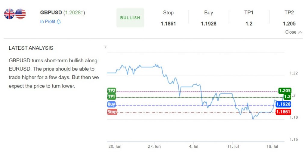 GBPUSD