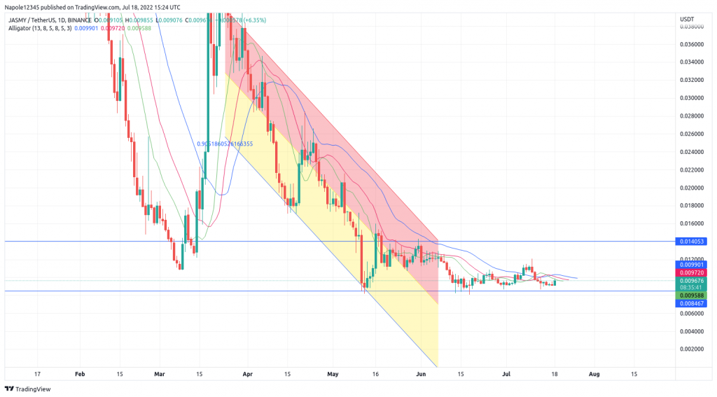 Jasmy coin price prediction