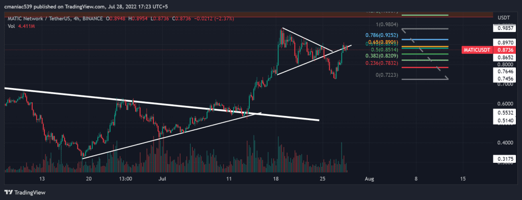 Technical analysis of Polygon MATIC price chart (4H).