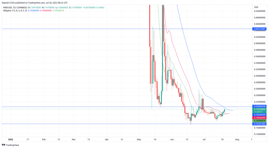 Mirror Protocol price prediction