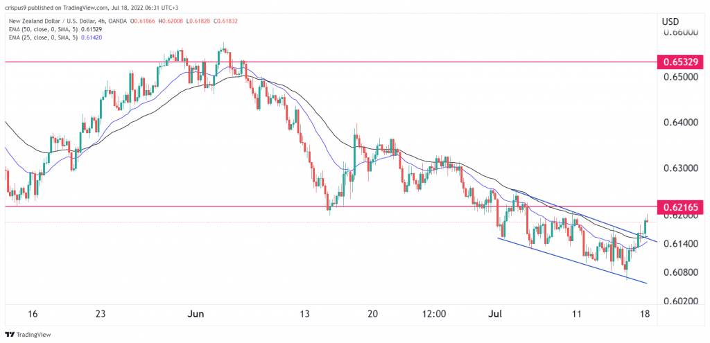 NZD/USD