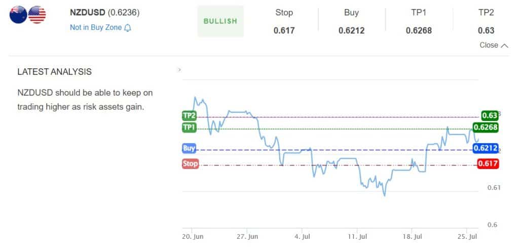 NZD/USD