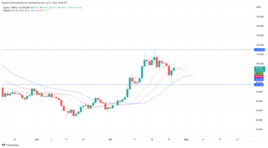 quant price prediction