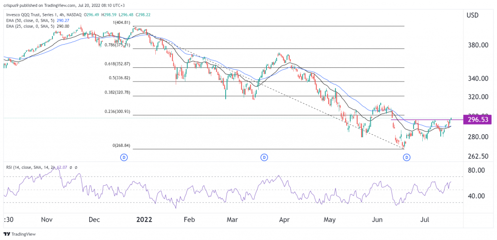 QQQ stock price