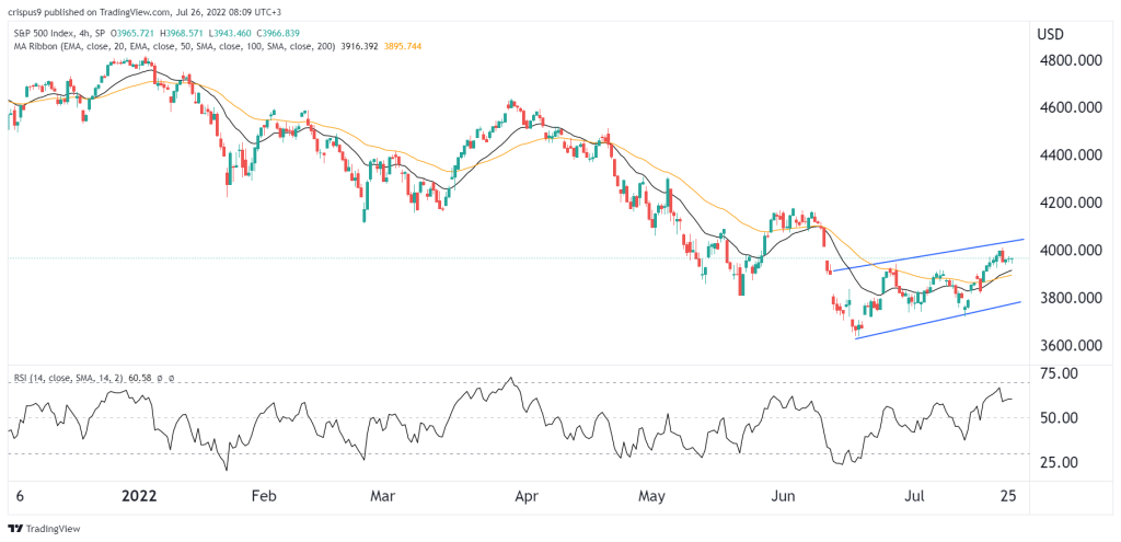 S&P 500