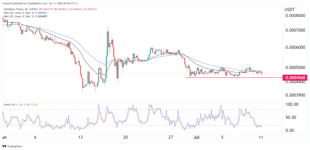 Safemoon price