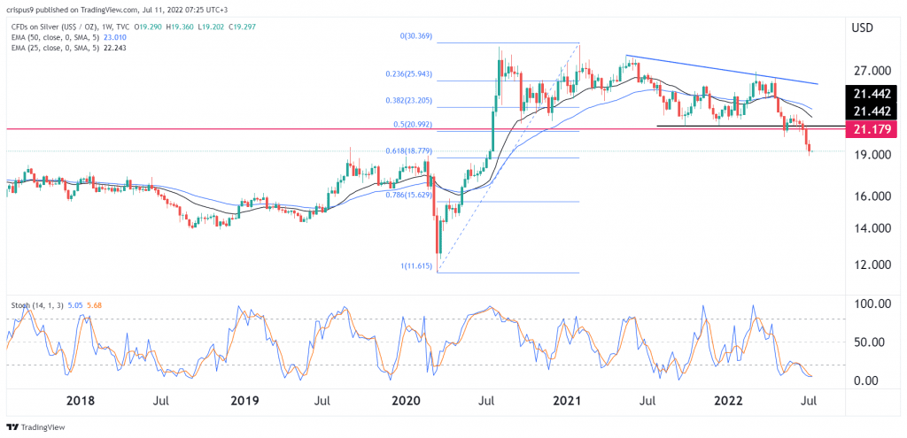 silver price