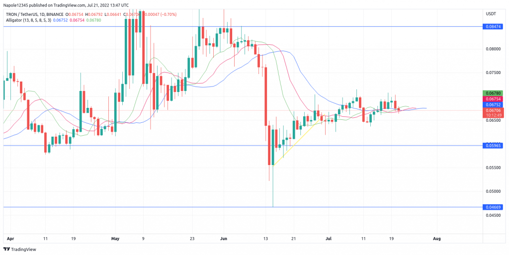 Tron price prediction