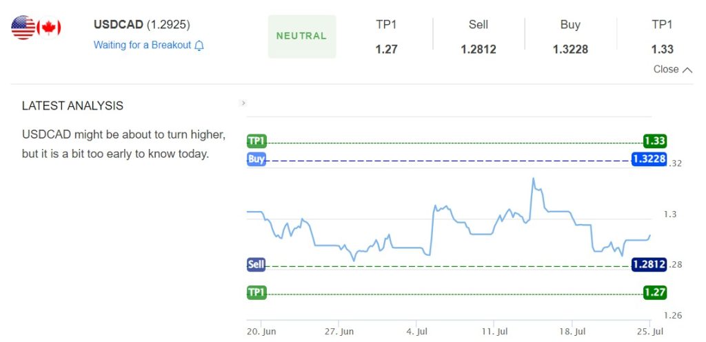 USD/CAD