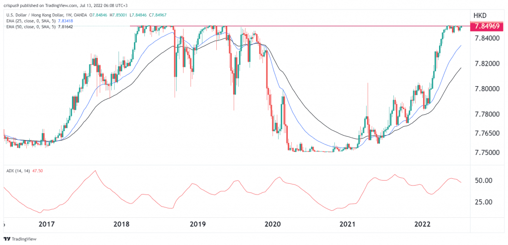 usd/hkd