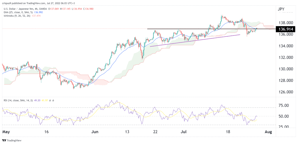 usdjpy