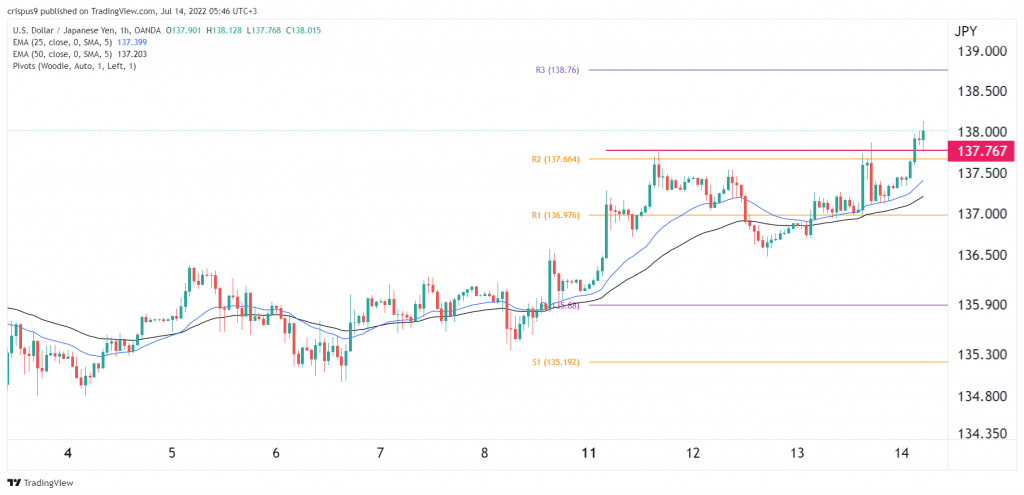 USD/JPY