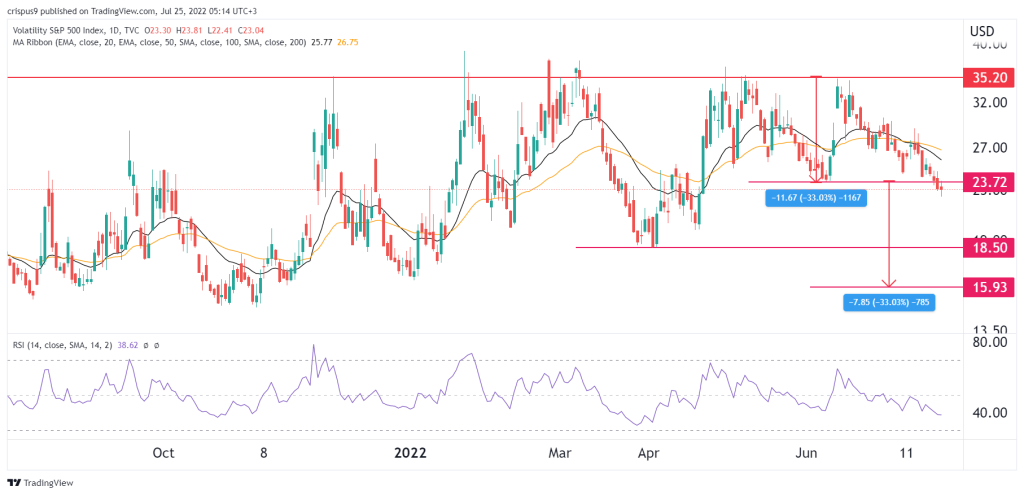 vix index