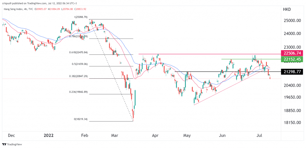 hang seng