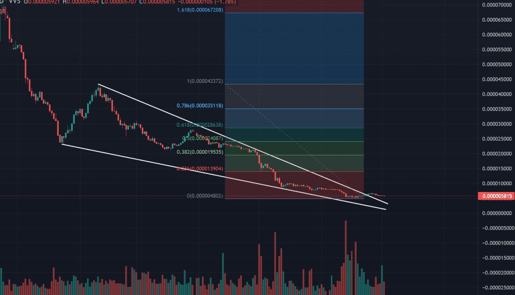 Technical analysis of VVS USD price chart (1D).