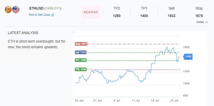 InvestingCube Premium S&R Levels