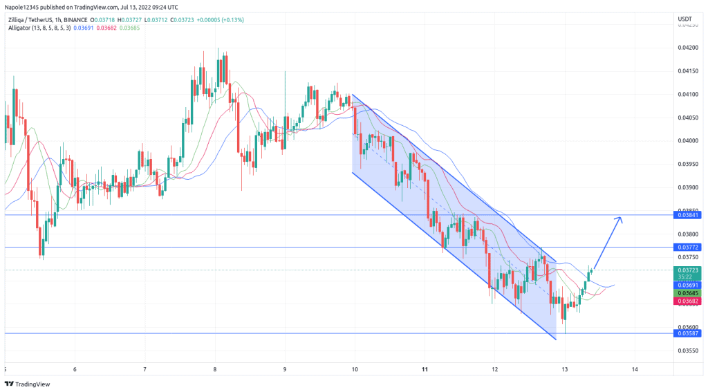 Zilliqa price analysis