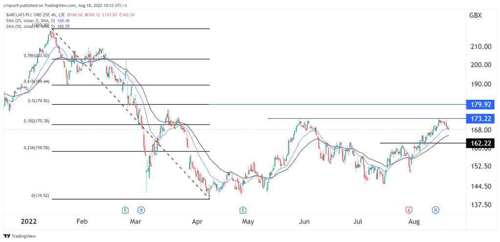 barclays share price