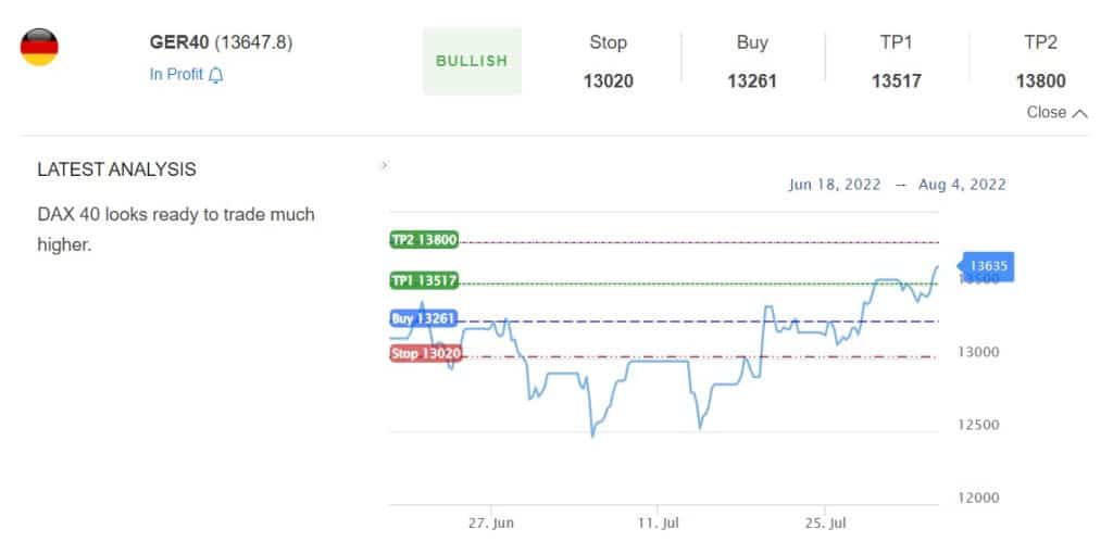 DAX index