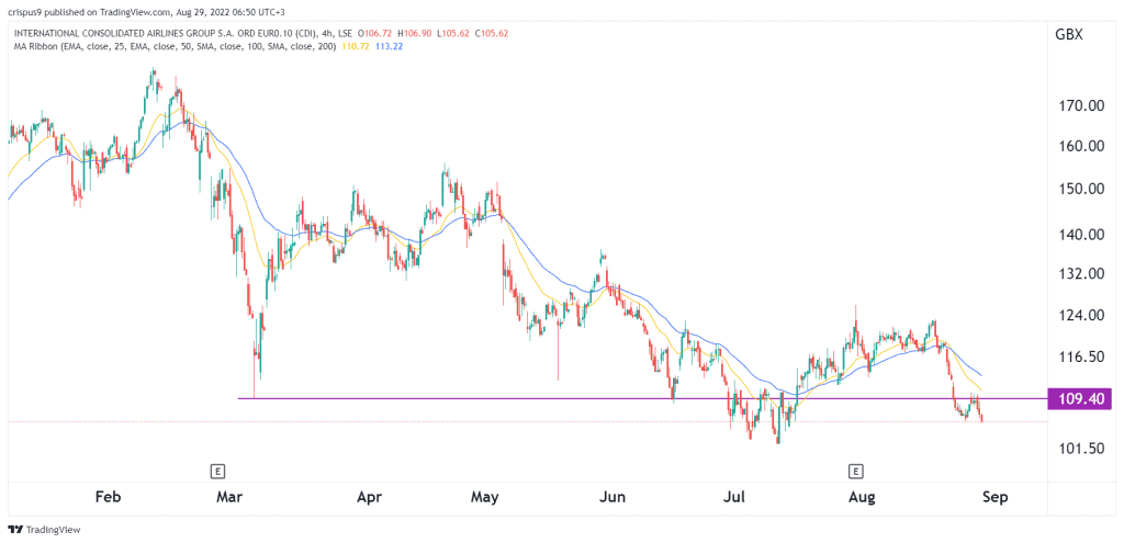 iag share price