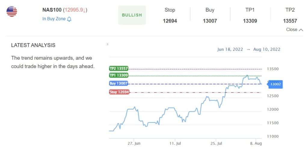 nasdaq 100