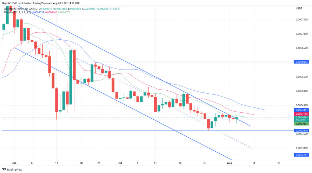 Safemoon price prediction