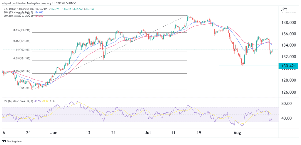 USD/JPY