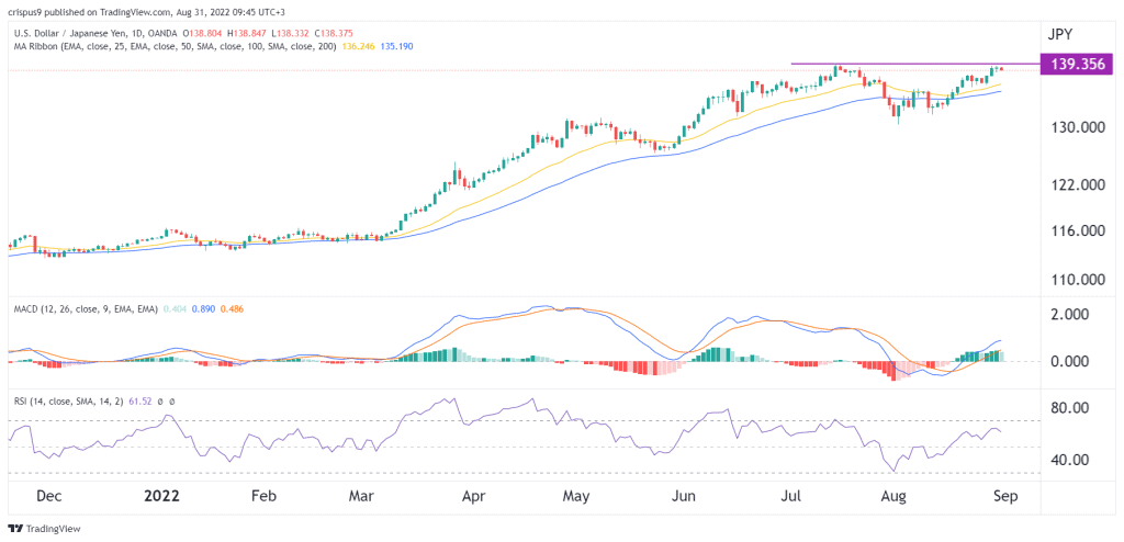 USD/JPY