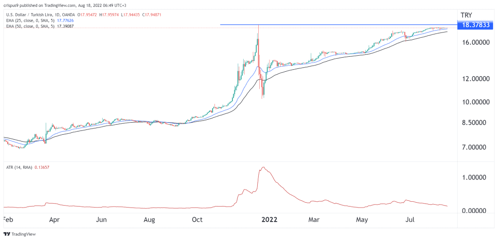 USD/TRY