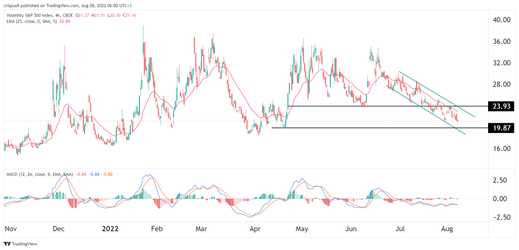 vix index