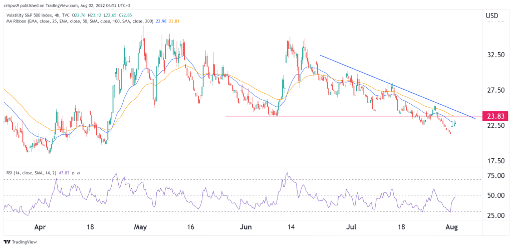 vix index