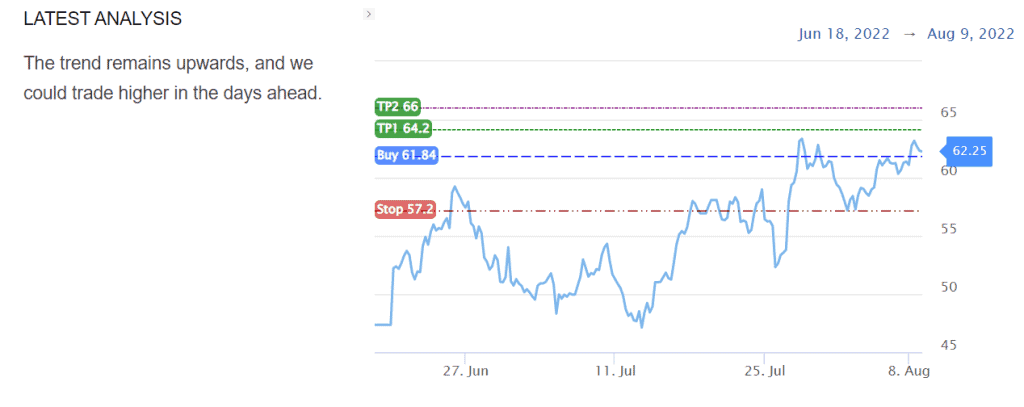 LTC price analysis of InvestingCube Premium S&R Levels.