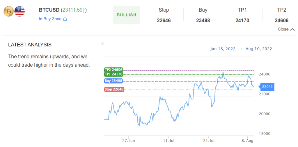 BTC price analysis by S&R Levels indicator.