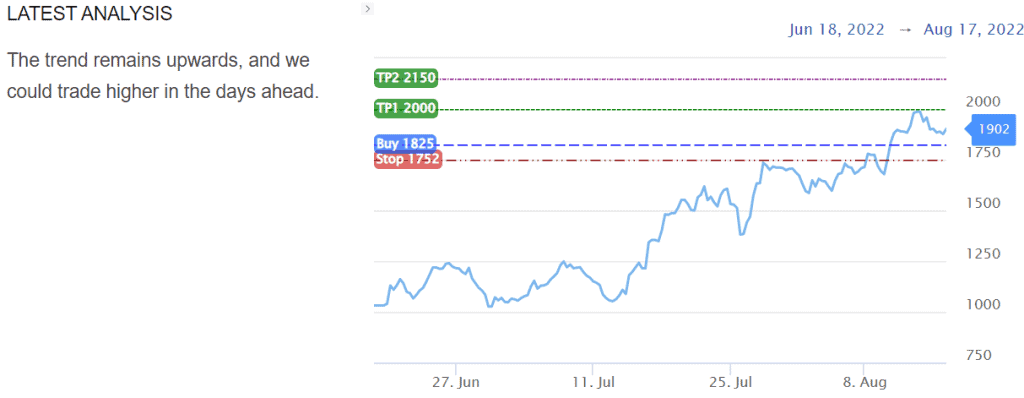 ETH price prediction by S&R Levels.