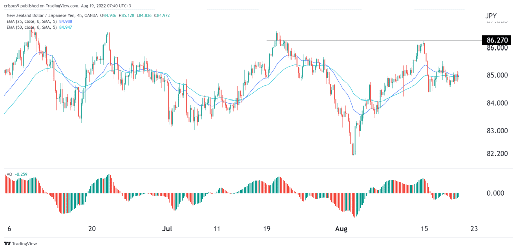 NZD/JPY