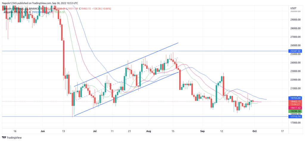 Bitcoin price prediction