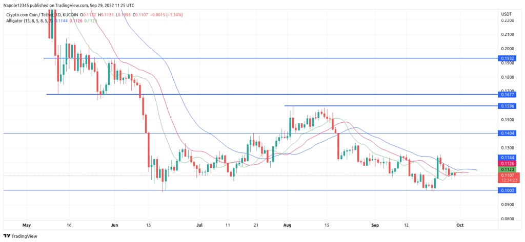 crypto.com price prediction