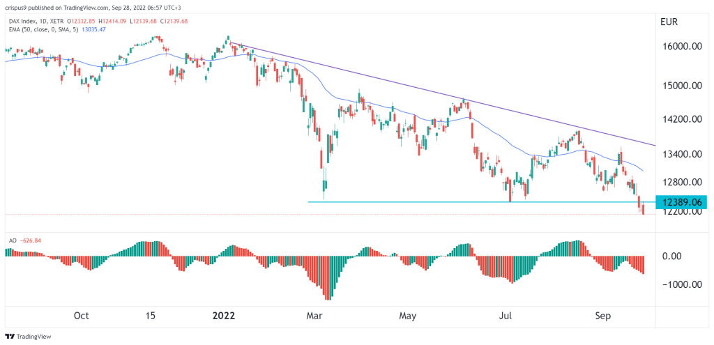 DAX Index